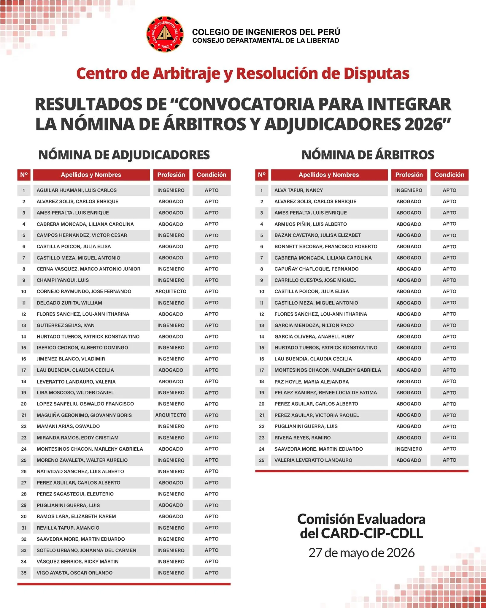 RESULTADOS DE CONVOCATORIA 2026